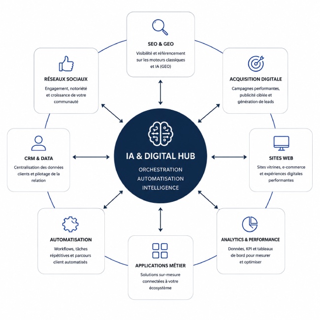 coordination-digitale-zone-of-web